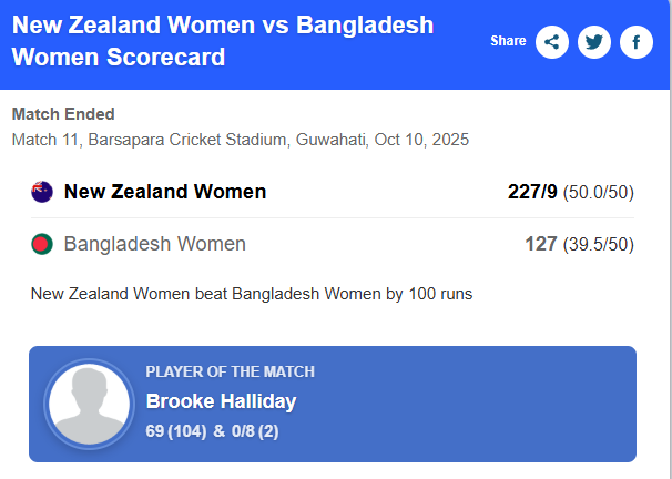 New Zealand Women vs Bangladesh Women Scorecard